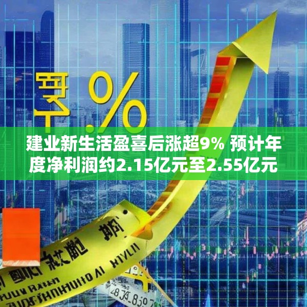 建业新生活盈喜后涨超9% 预计年度净利润约2.15亿元至2.55亿元