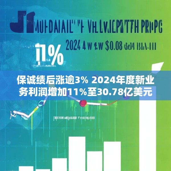 保诚绩后涨逾3% 2024年度新业务利润增加11%至30.78亿美元