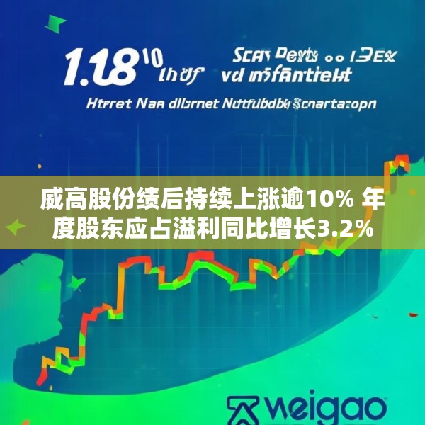 威高股份绩后持续上涨逾10% 年度股东应占溢利同比增长3.2%