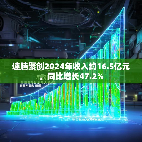 速腾聚创2024年收入约16.5亿元，同比增长47.2%