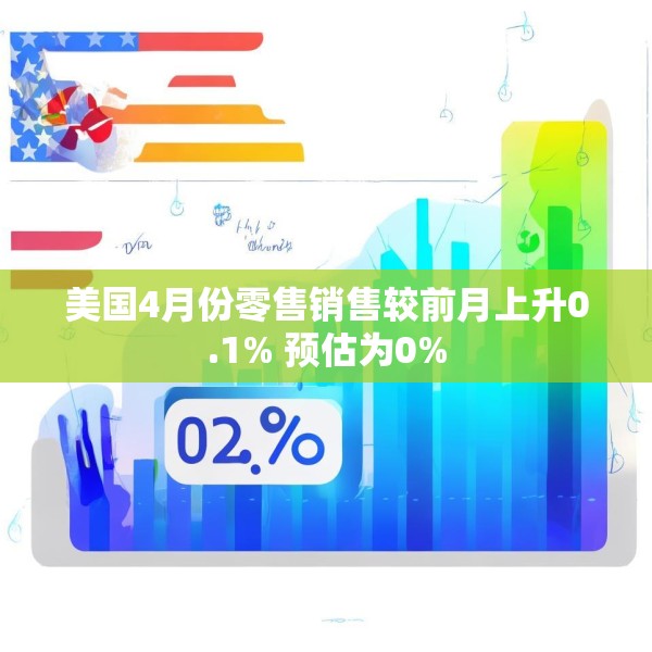 美国4月份零售销售较前月上升0.1% 预估为0%