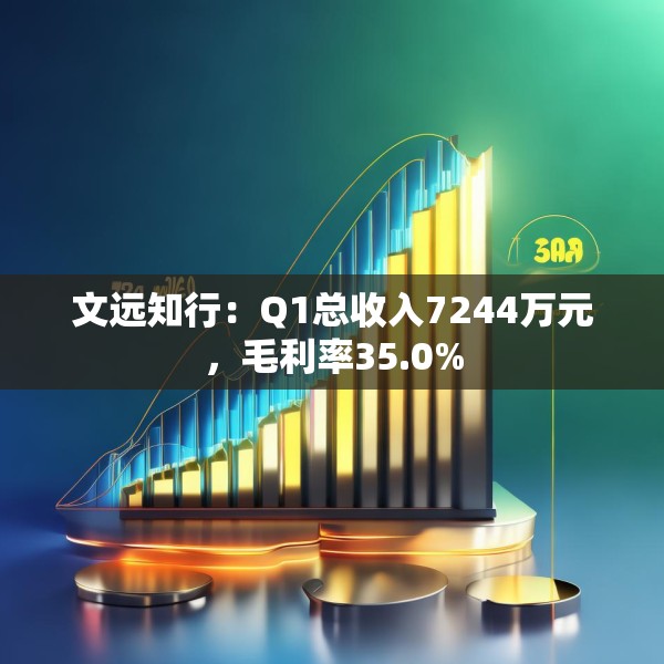 文远知行：Q1总收入7244万元，毛利率35.0%