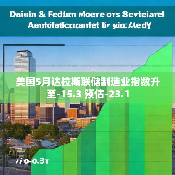 美国5月达拉斯联储制造业指数升至-15.3 预估-23.1