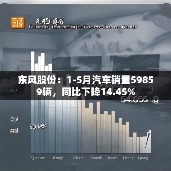 东风股份：1-5月汽车销量59859辆，同比下降14.45%