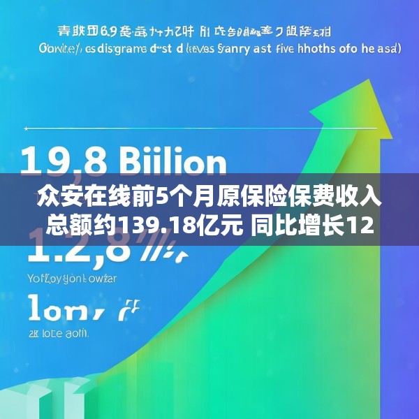 众安在线前5个月原保险保费收入总额约139.18亿元 同比增长12.28%