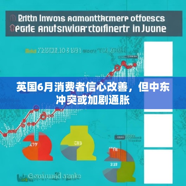 英国6月消费者信心改善，但中东冲突或加剧通胀