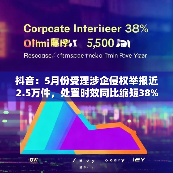抖音：5月份受理涉企侵权举报近2.5万件，处置时效同比缩短38%