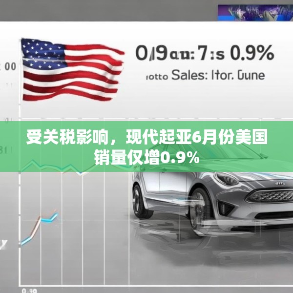 受关税影响，现代起亚6月份美国销量仅增0.9%