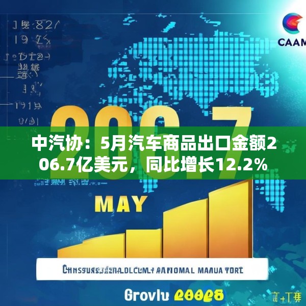 中汽协：5月汽车商品出口金额206.7亿美元，同比增长12.2%