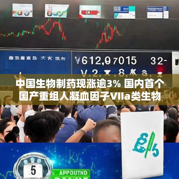 中国生物制药现涨逾3% 国内首个国产重组人凝血因子VIIa类生物制品安启新®获批上市